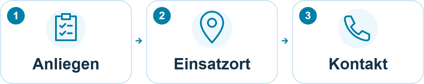 Ihre Anfrage in drei Schritten: Anliegen auswählen, Einsatzort nennen und Kontaktdaten eintragen.